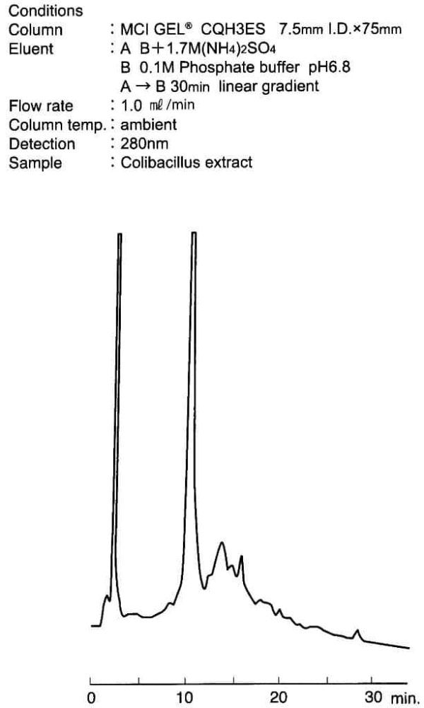 MCI Gel™ Hydrophobic Interaction Resins & Columns for Protein Analysis