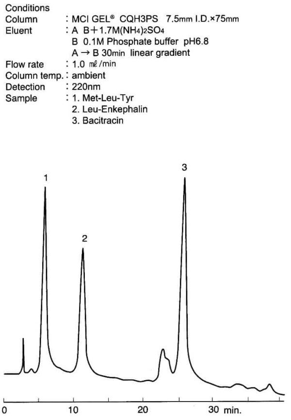 MCI Gel™ Hydrophobic Interaction Resins & Columns for Protein Analysis