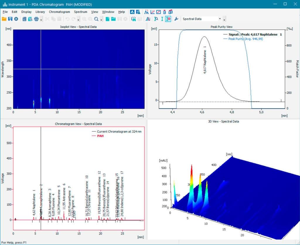 PDA Chromatogram